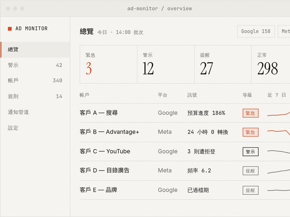 Recreated Ad Monitor console